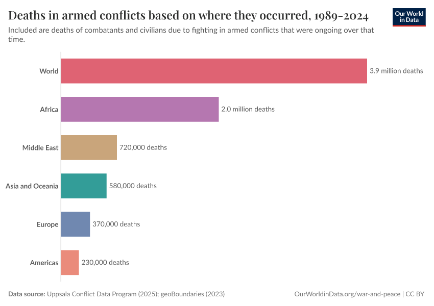 A thumbnail of the "Deaths in armed conflicts based on where they occurred, 1989-2024" chart