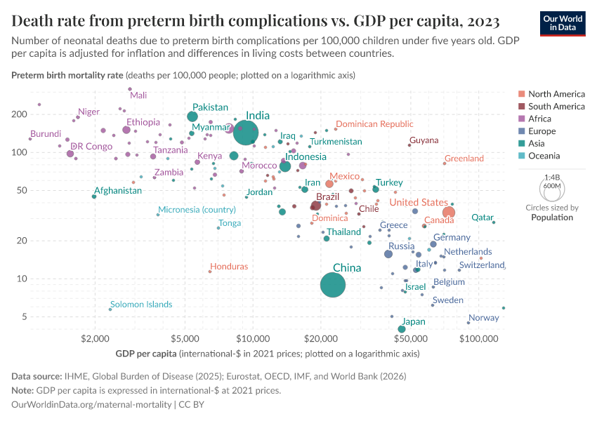 A thumbnail of the "Preterm birth complication mortality rates vs. GDP per capita" chart