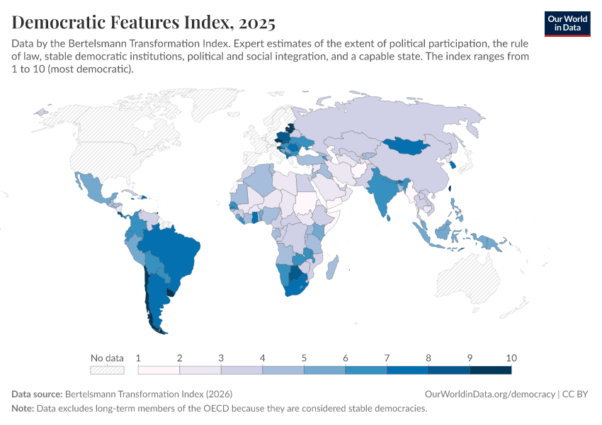 A thumbnail of the "Democratic Features Index" chart