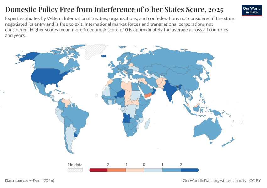 A thumbnail of the "Domestic Policy Free from Interference of other States Score" chart