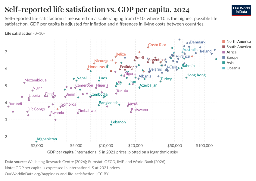 A thumbnail of the "Self-reported life satisfaction vs. GDP per capita" chart