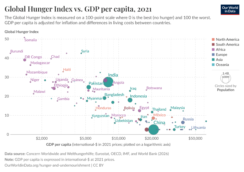 A thumbnail of the "Global Hunger Index vs. GDP per capita" chart