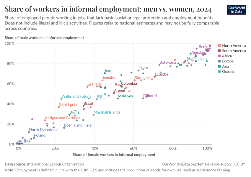 A thumbnail of the "Share of workers in informal employment: male vs. female" chart