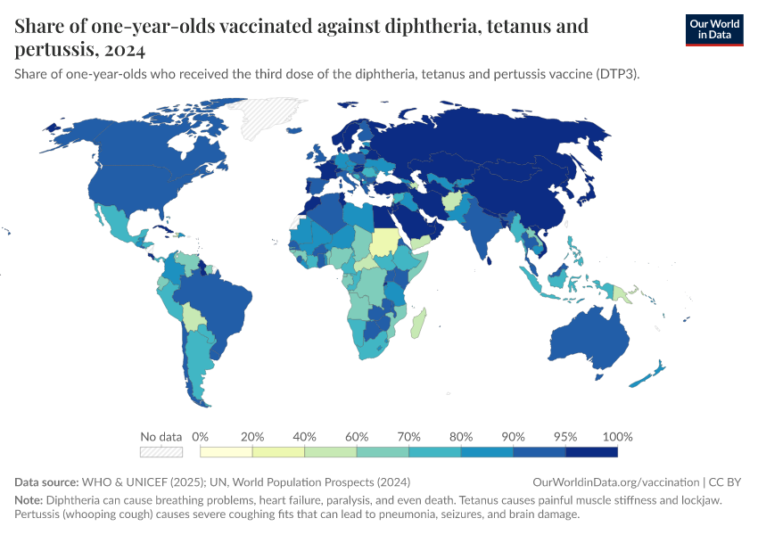A thumbnail of the "Share of one-year-olds vaccinated against diphtheria, tetanus and pertussis" chart