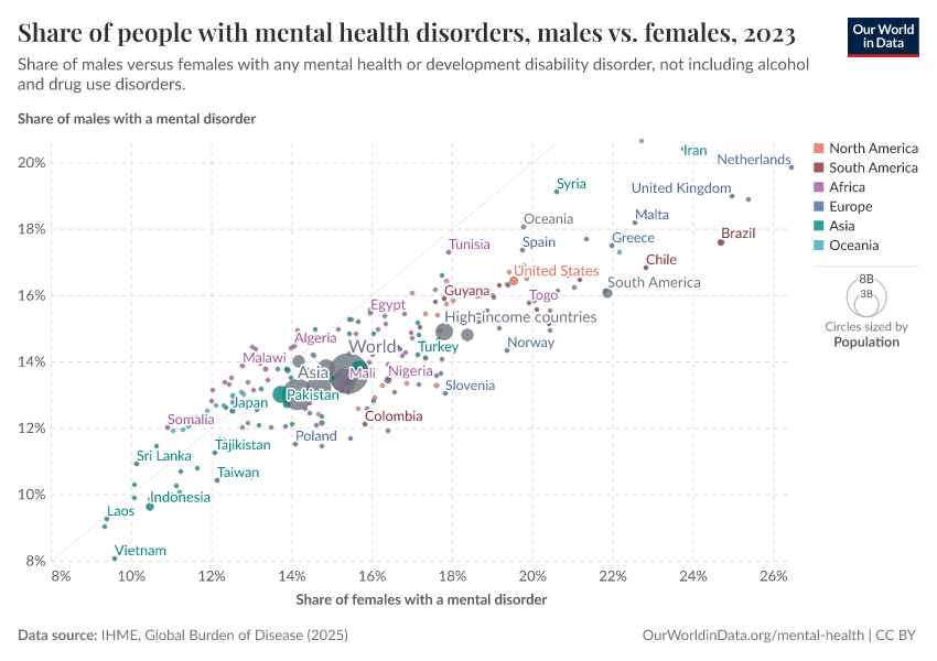 A thumbnail of the "Share of people with mental health disorders, males vs. females" chart